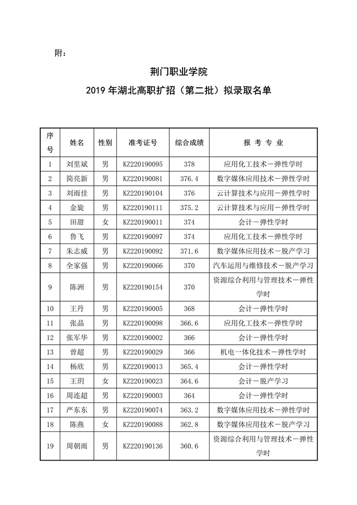荆门职业学院 2019年湖北高职扩招（第二批）拟录取名单公示