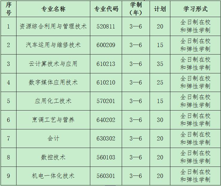 荆门职业学院2019年湖北高职扩招（第一批）招生章程