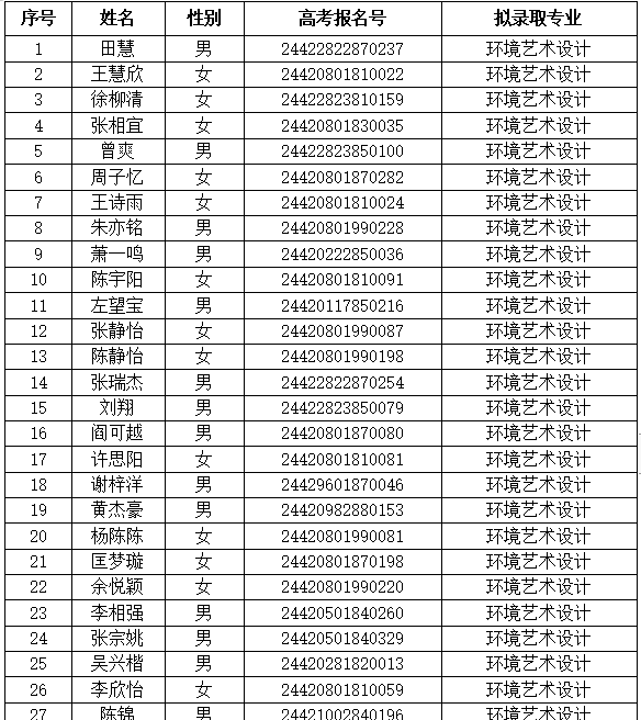 荆门职业学院2024年高职单独招生拟录取名单公示