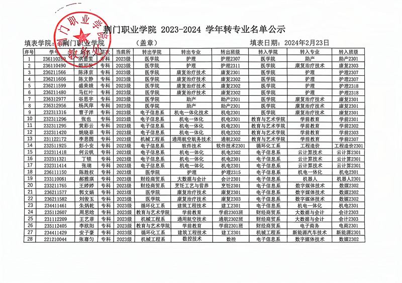 荆门职业学院2023-2024学年转专业名单公示