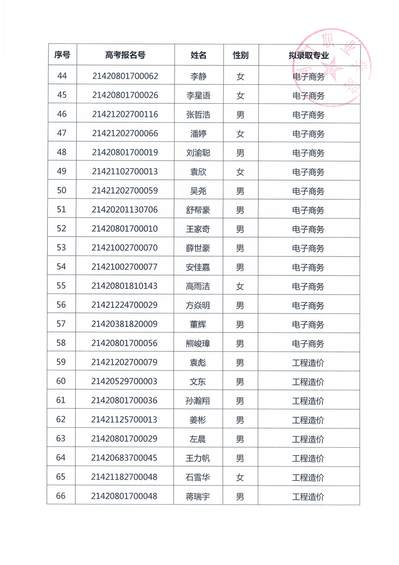 2021扩招拟录取公示（125人传官网）_页面_4.jpg