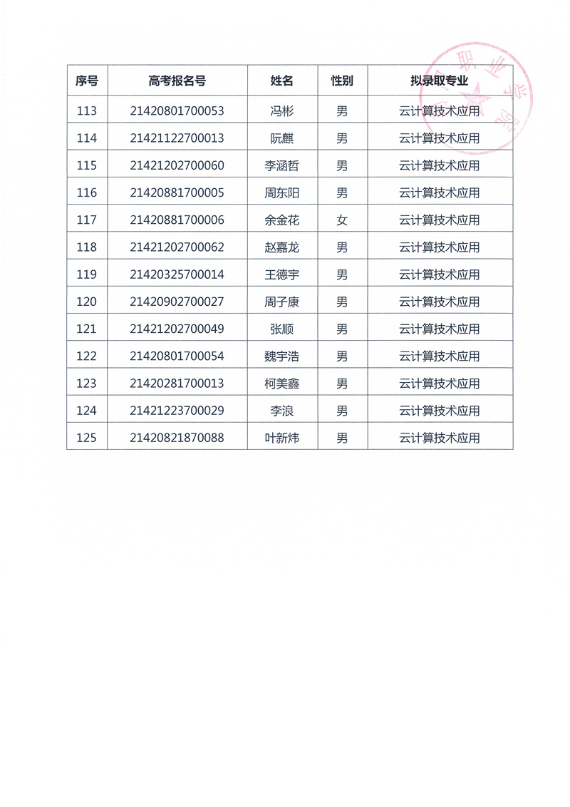 2021扩招拟录取公示（125人传官网）_页面_7.jpg