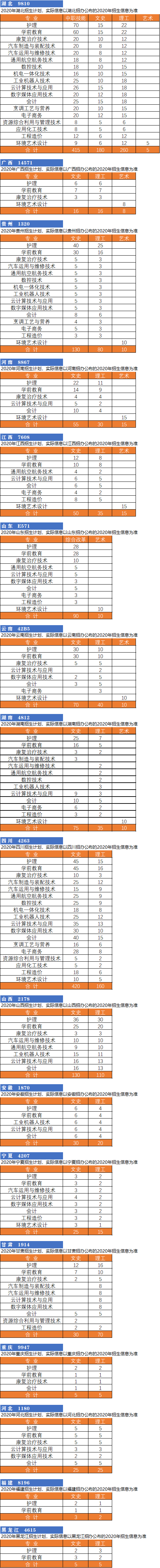2020年分省分专业计划.png