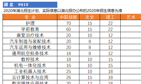 荆门职业学院2020年各省分专业招生计划一览表
