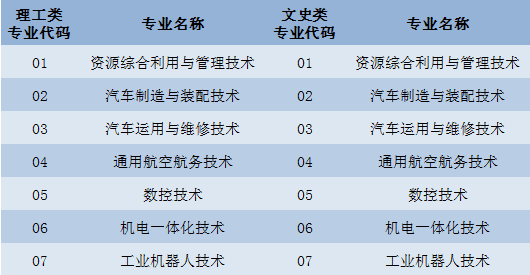 荆门职业学院2019年部分省份志愿填报指南