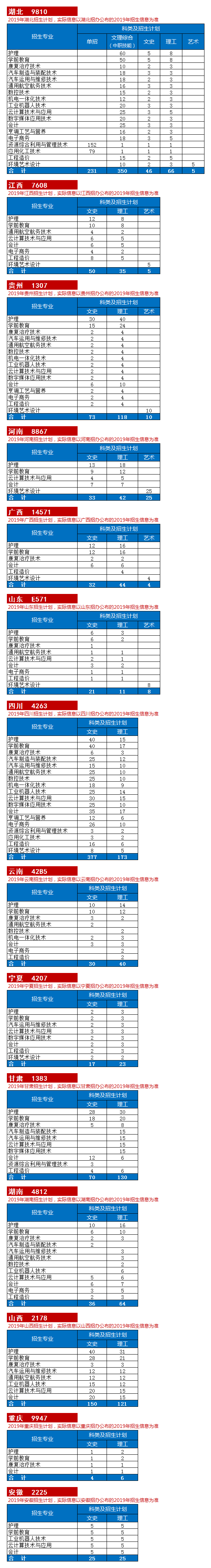 2019年分专业.png