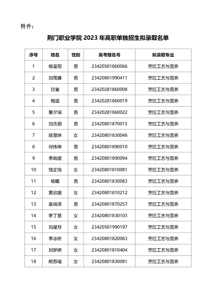 荆门职业学院2023年高职单独招生拟录取名单公示