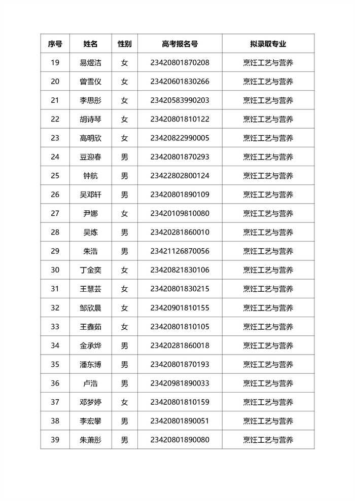 2023高职单招拟录取名单公示（280人 传官网）_页面_03.jpg