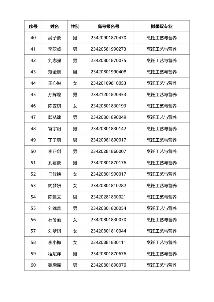 2023高职单招拟录取名单公示（280人 传官网）_页面_04.jpg