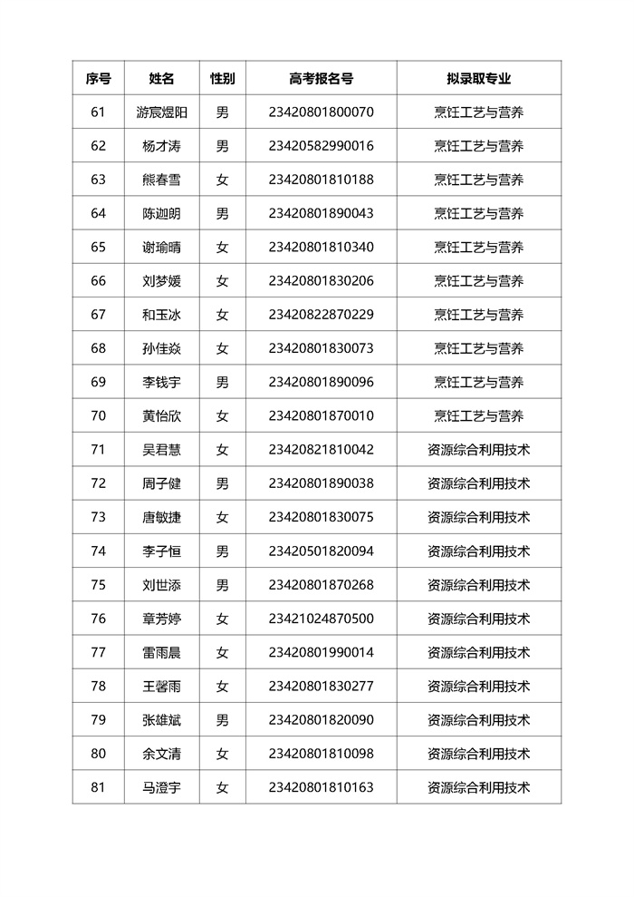 2023高职单招拟录取名单公示（280人 传官网）_页面_05.jpg