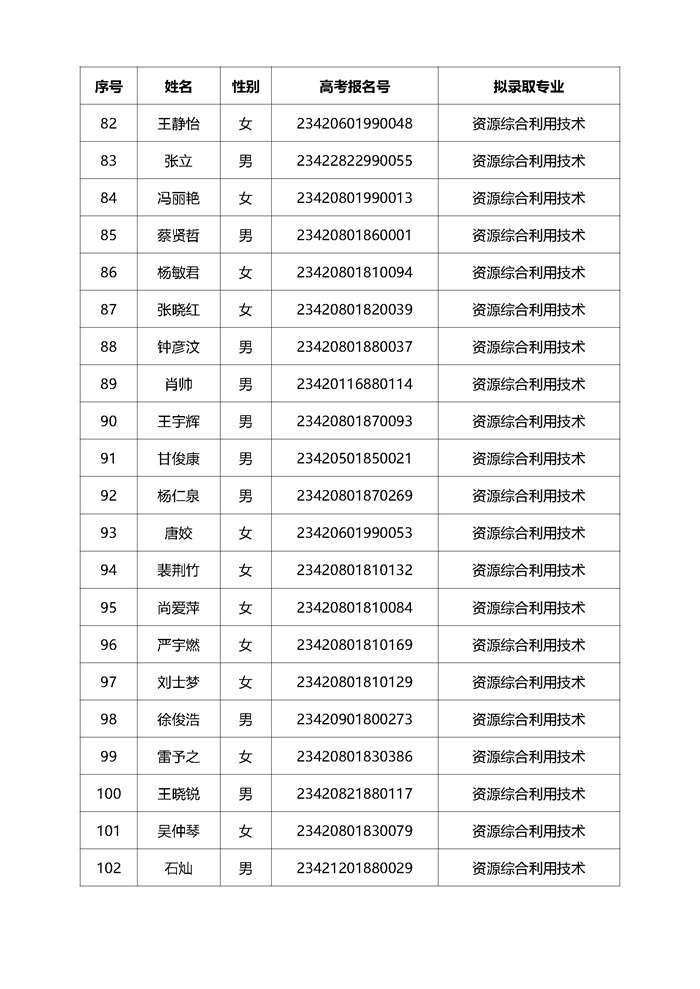 2023高职单招拟录取名单公示（280人 传官网）_页面_06.jpg