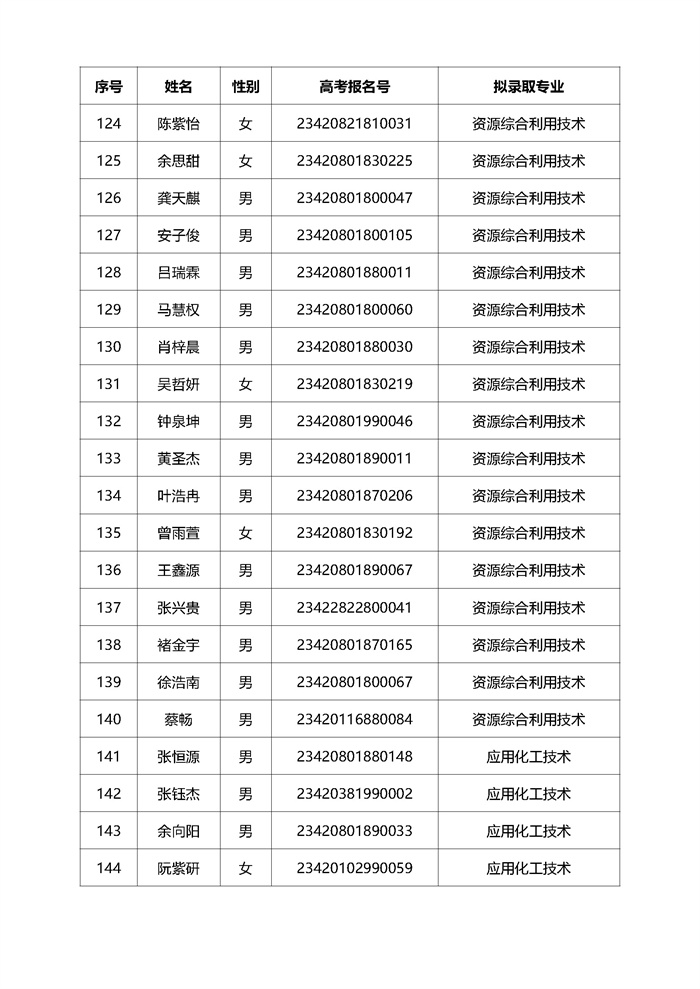 2023高职单招拟录取名单公示（280人 传官网）_页面_08.jpg