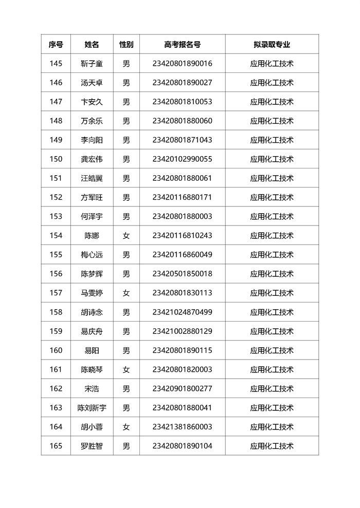 2023高职单招拟录取名单公示（280人 传官网）_页面_09.jpg