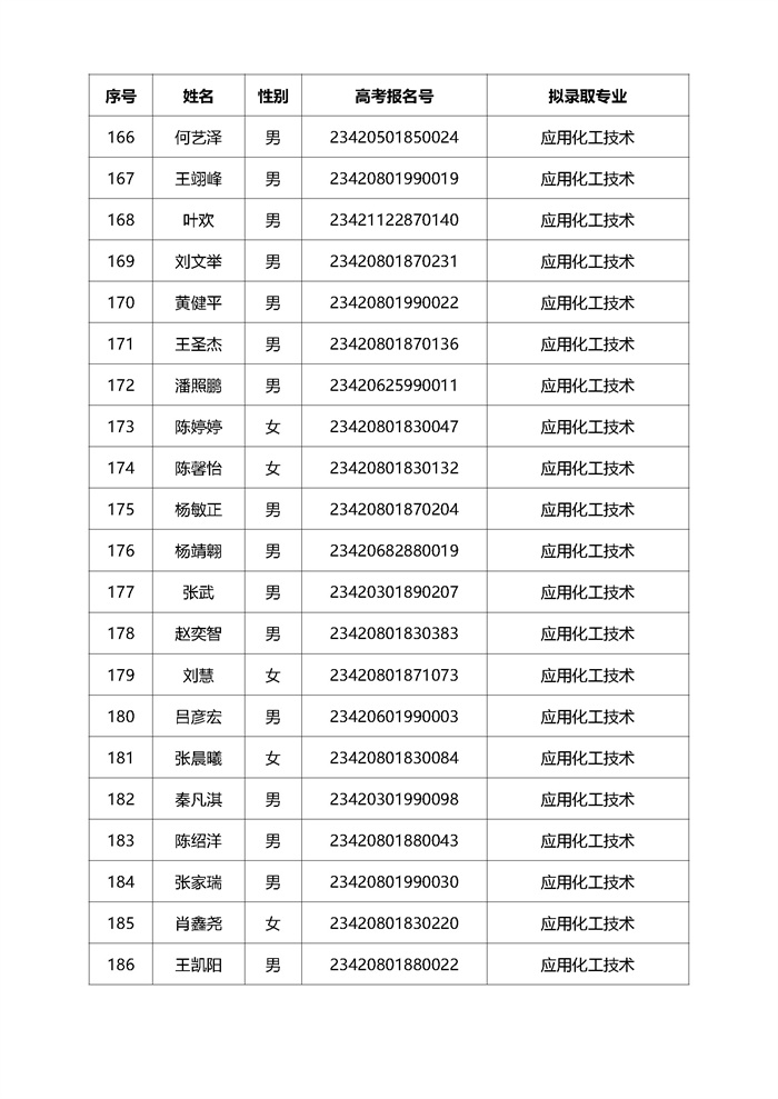 2023高职单招拟录取名单公示（280人 传官网）_页面_10.jpg