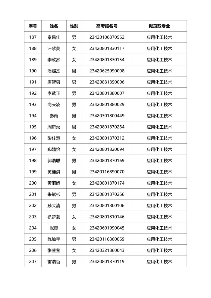 2023高职单招拟录取名单公示（280人 传官网）_页面_11.jpg