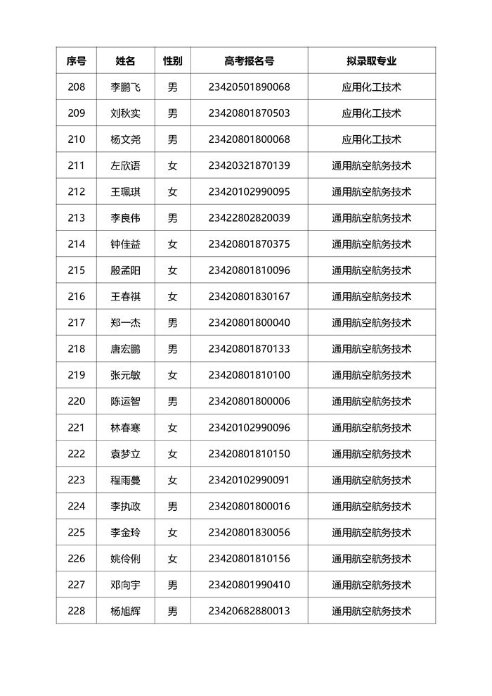 2023高职单招拟录取名单公示（280人 传官网）_页面_12.jpg