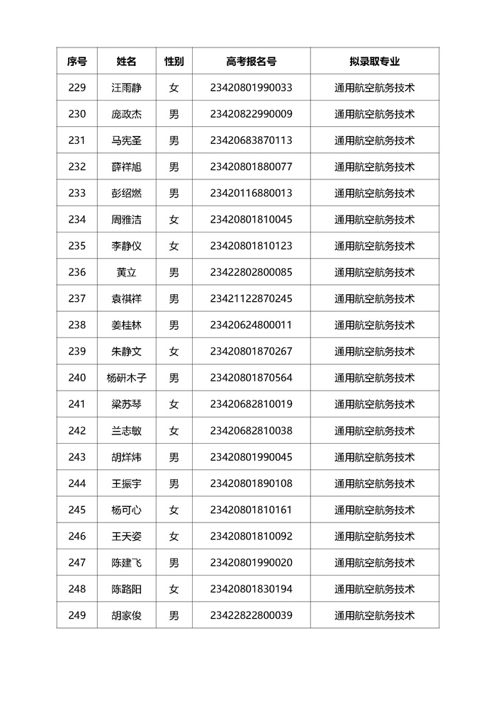 2023高职单招拟录取名单公示（280人 传官网）_页面_13.jpg