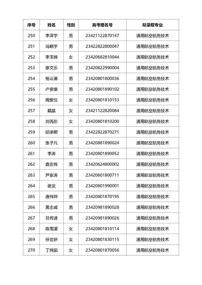 2023高职单招拟录取名单公示（280人 传官网）_页面_14.jpg