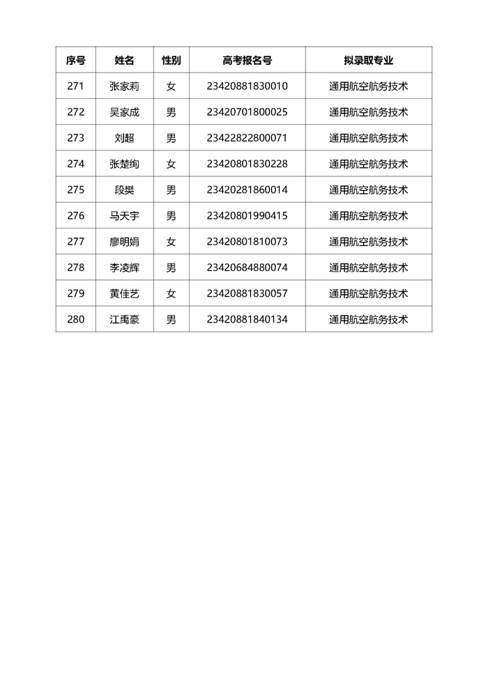 2023高职单招拟录取名单公示（280人 传官网）_页面_15.jpg