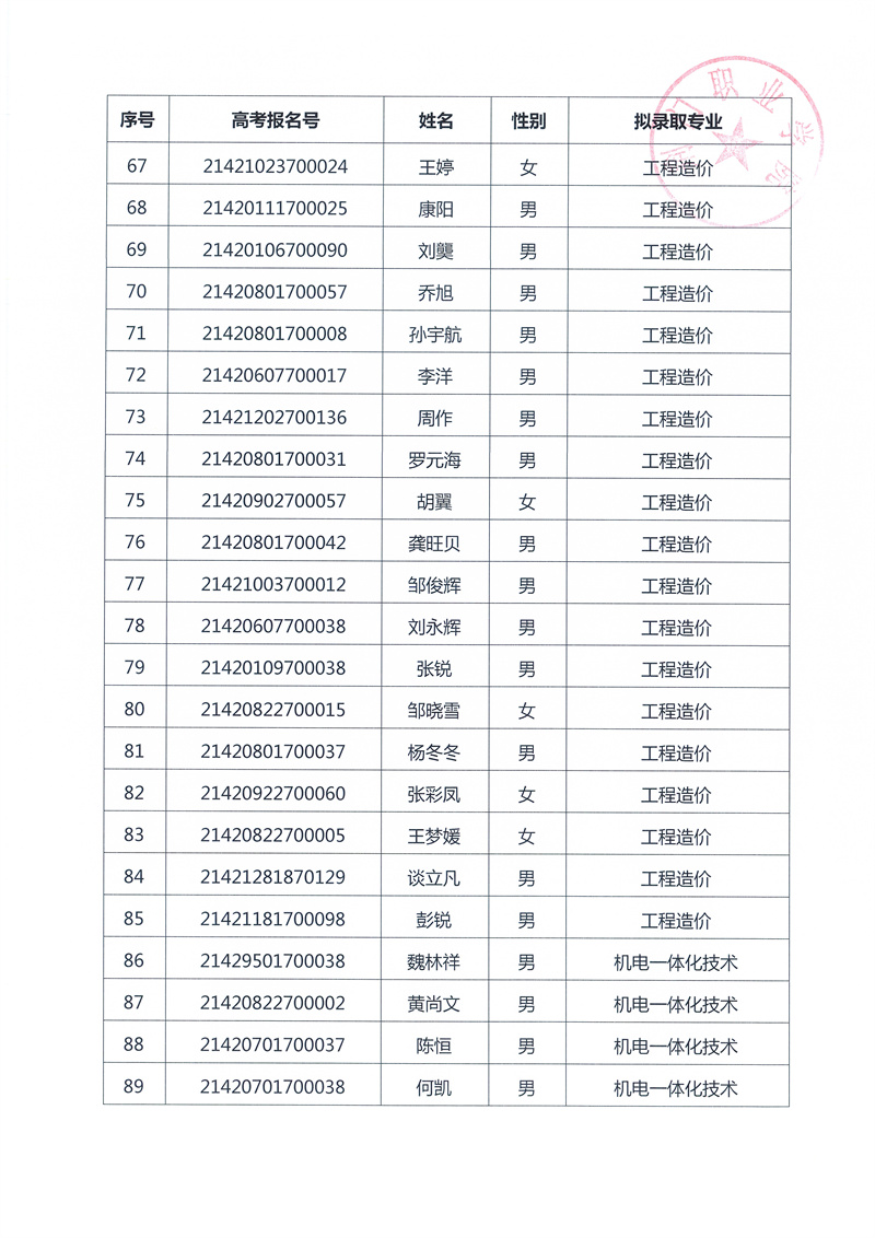 2021扩招拟录取公示（125人传官网）_页面_5.jpg