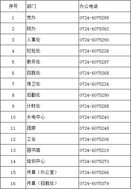 荆门职业学院办公电话