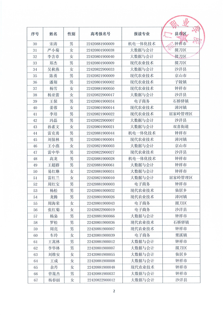 2022一村多拟录取公告（传官网）_页面_3.jpg