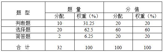 2021年“一村多名大学生计划”招生考试《农业生产知识》考试大纲