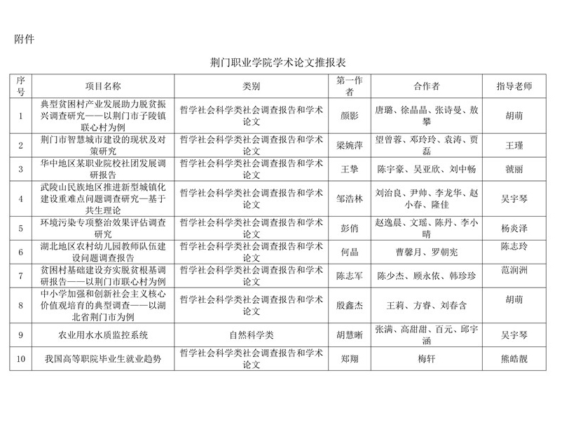 关于推荐报送2020年“挑战杯“湖北省大学生课外学术科技作品竞赛作品的公示