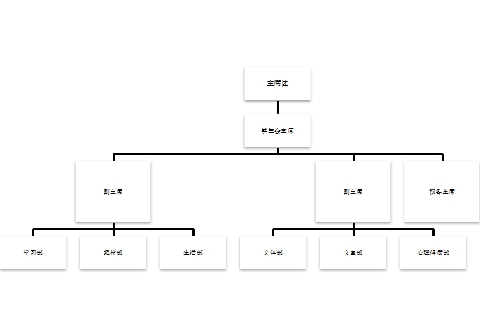 荆门职业学院学生会机构架构
