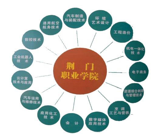 荆门职业学院首批27名学生成功签约长丰猎豹