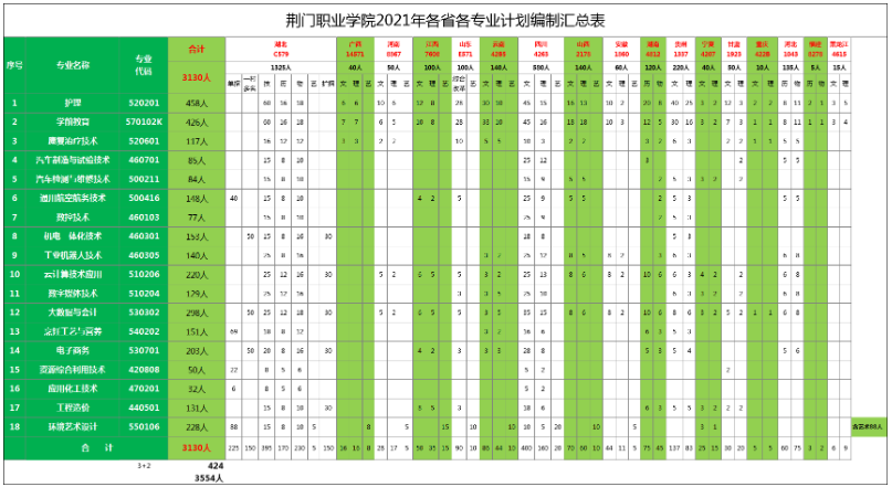 分科类招生计划