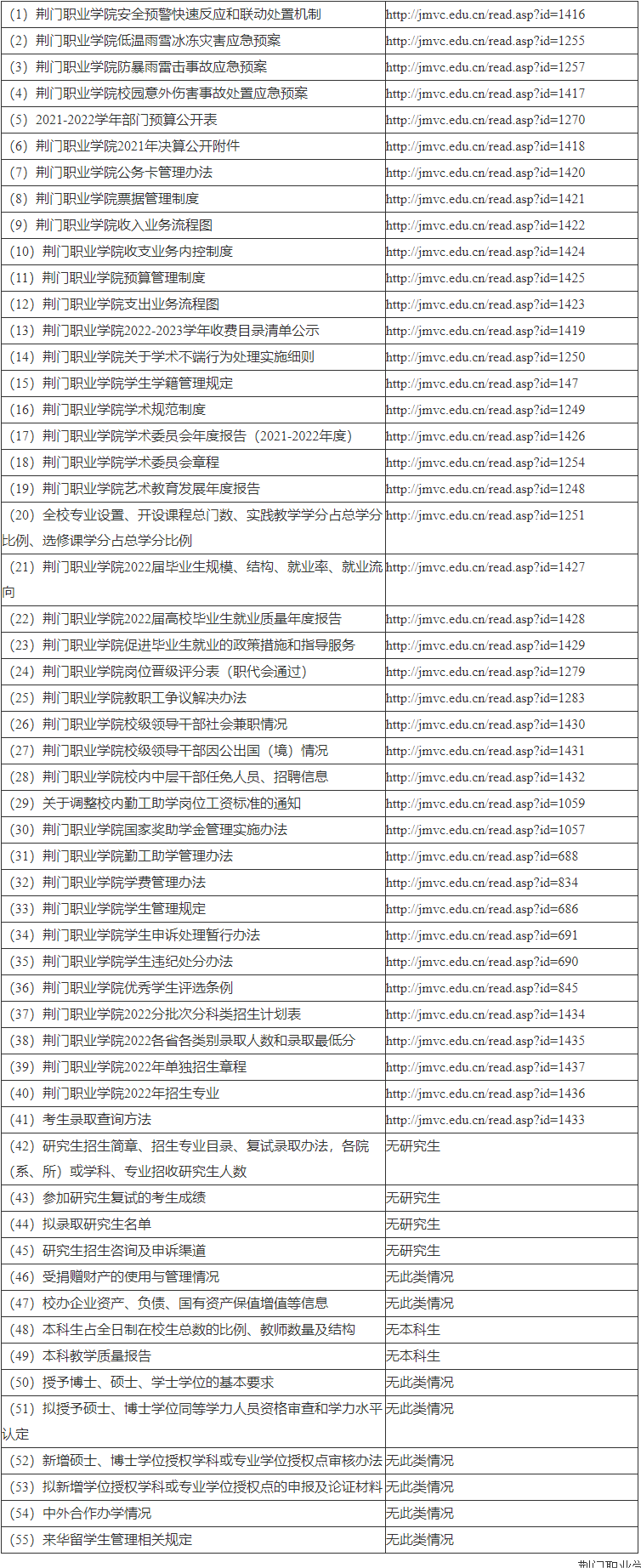 荆门职业学院信息公开2021-2022学年年度报告