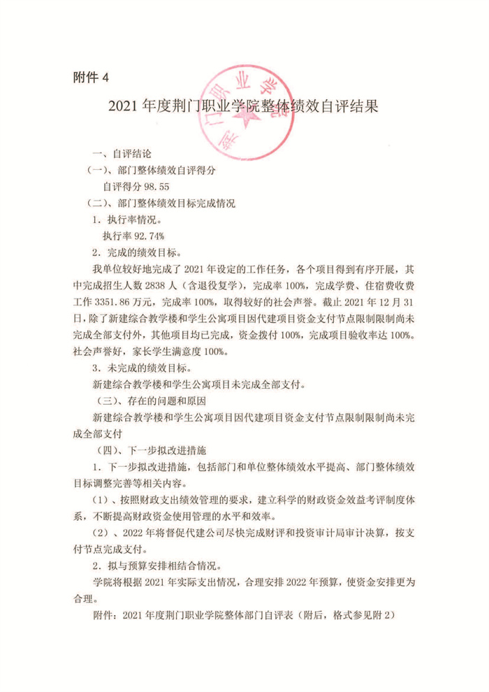 2021年度荆门职业学院整体绩效自评结果