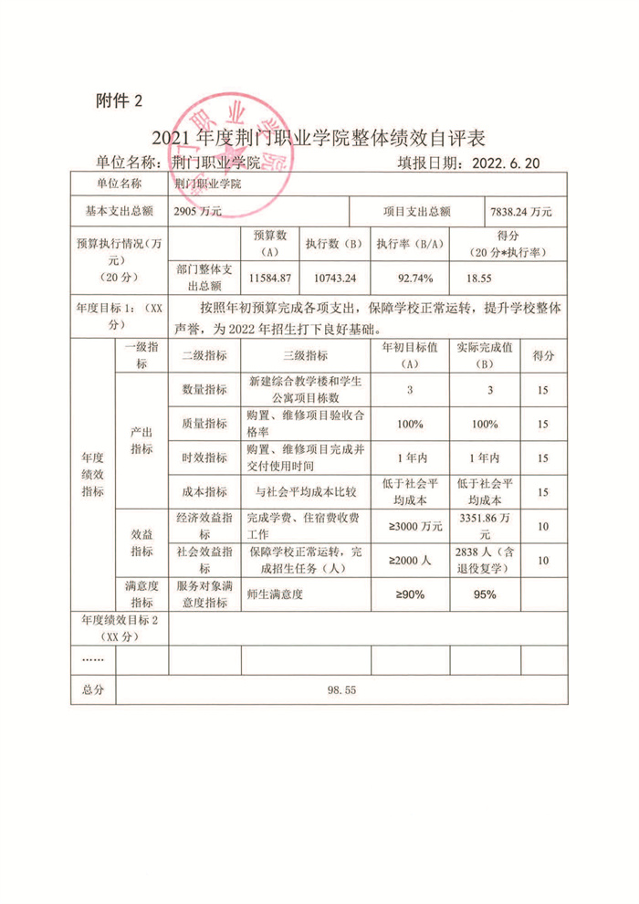 2021年荆门职业学院整体绩效评价结果_页面_5.jpg