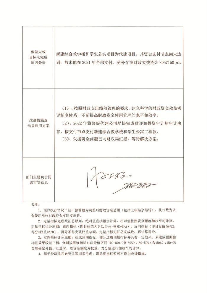 2021年荆门职业学院整体绩效评价结果_页面_6.jpg
