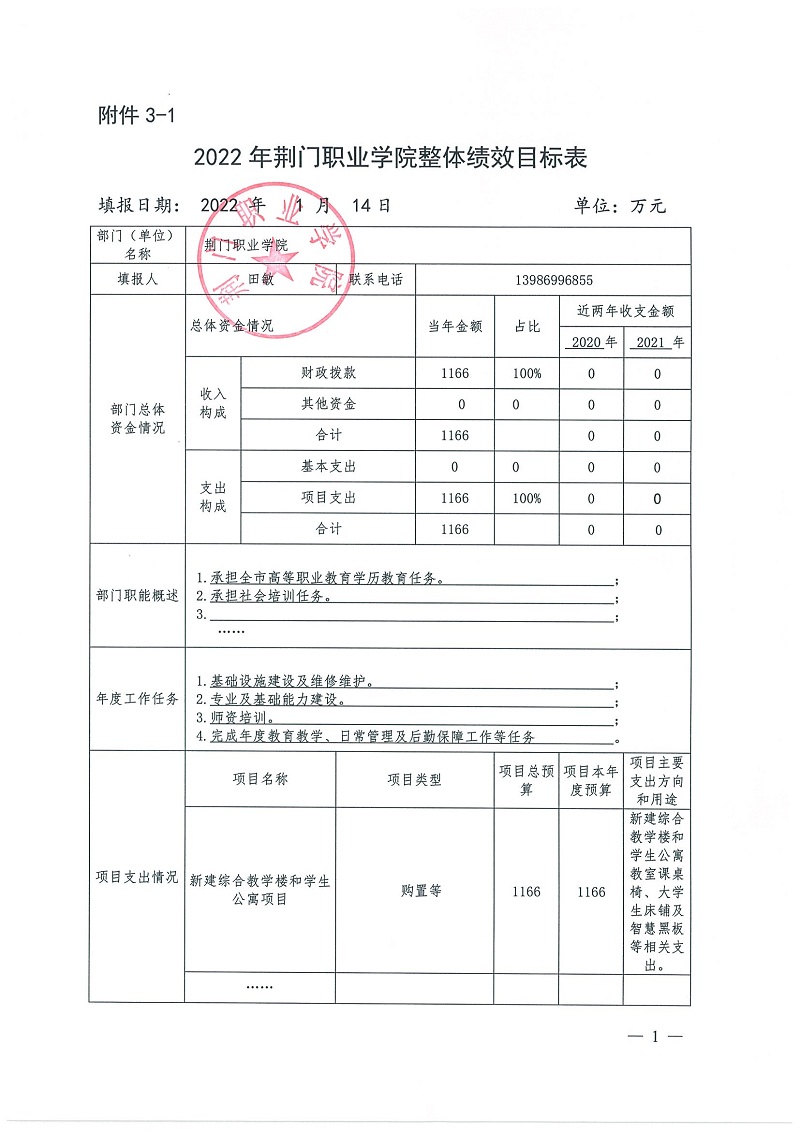2022年荆门职业学院整体绩效目标表