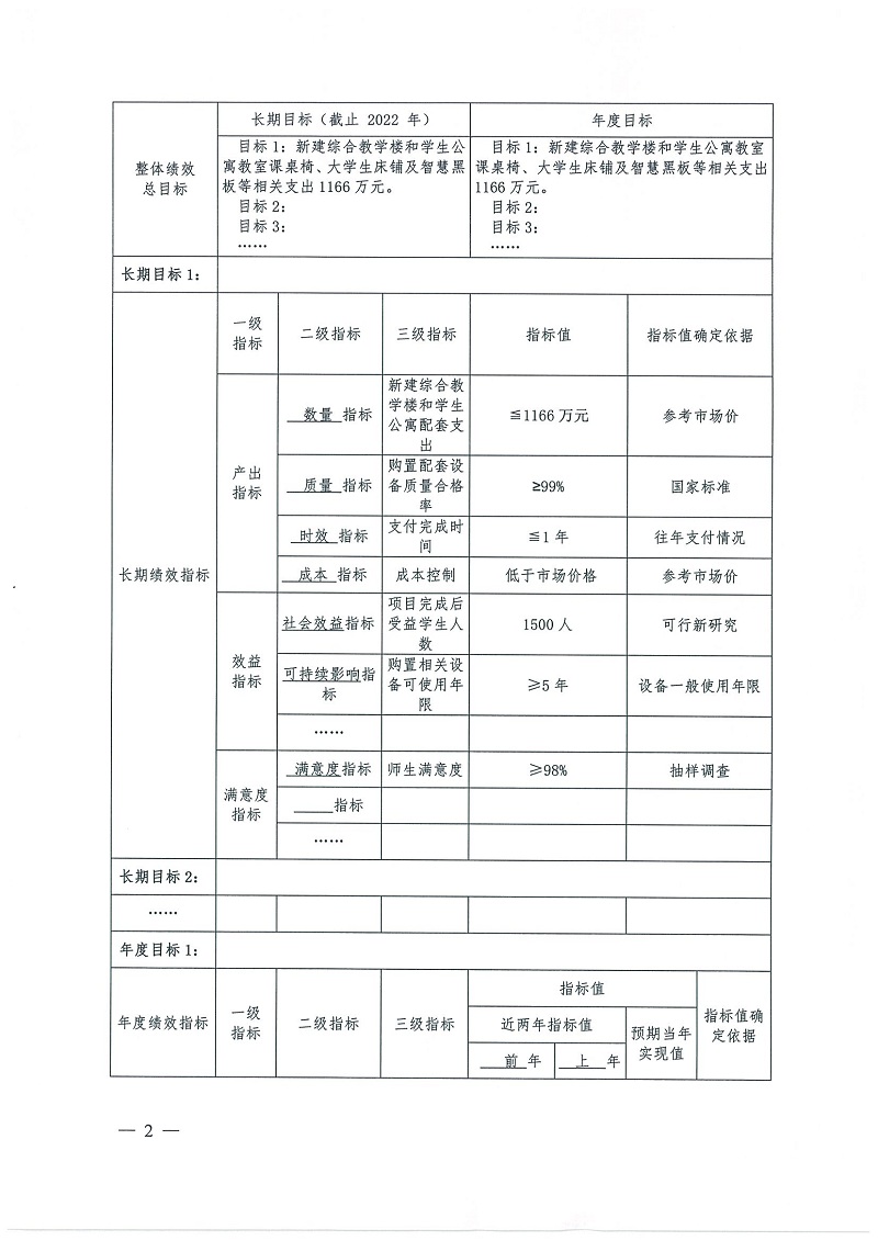 2022年荆门职业学院整体绩效目标表_页面_2.jpg