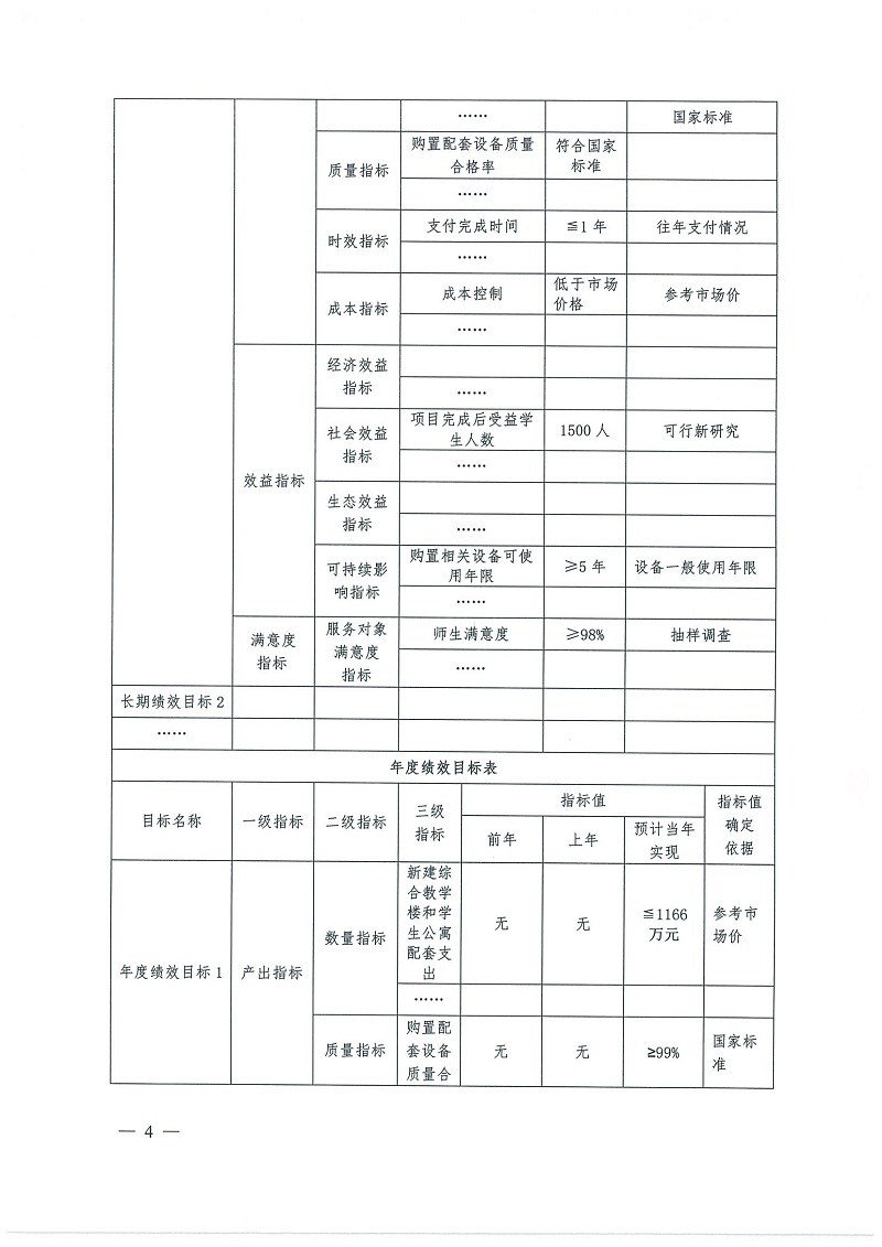 2022年荆门职业学院整体绩效目标表_页面_4.jpg