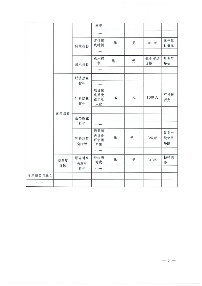 2022年荆门职业学院整体绩效目标表_页面_5.jpg