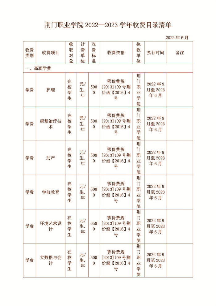 荆门职业学院2022—2023学年收费目录清单公示