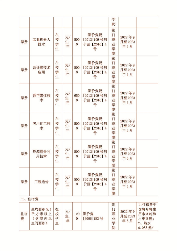 荆门职业学院2022-2023学年收费目录清单公示_页面_4.jpg 荆门职业学院2022-2023学年收费目录清单公示_页面_4.jpg