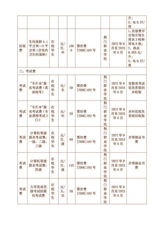 荆门职业学院2022-2023学年收费目录清单公示_页面_5.jpg 荆门职业学院2022-2023学年收费目录清单公示_页面_5.jpg