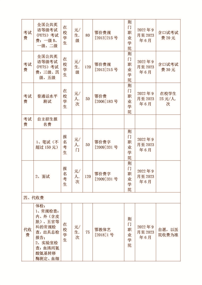 荆门职业学院2022-2023学年收费目录清单公示_页面_6.jpg 荆门职业学院2022-2023学年收费目录清单公示_页面_6.jpg