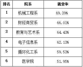 荆门职业学院2022届高校毕业生就业质量年度报告