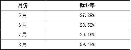 微信截图_20221125084109.png