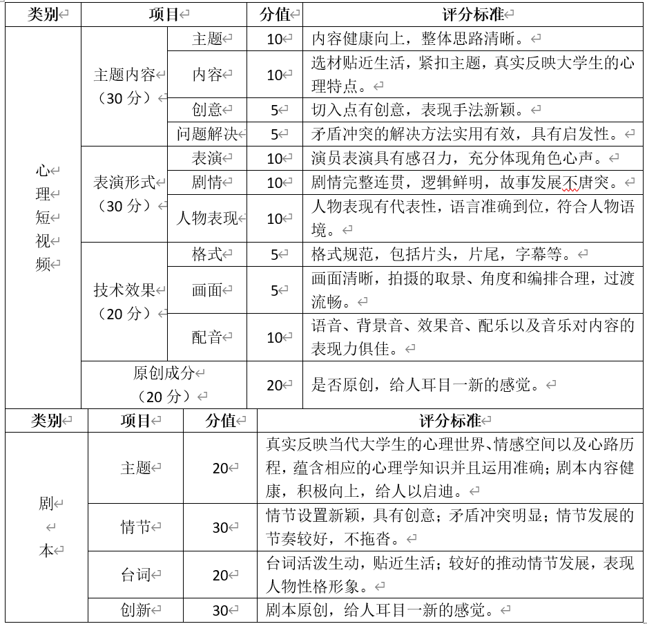 荆门市职业院校心理短视频大赛竞赛方案