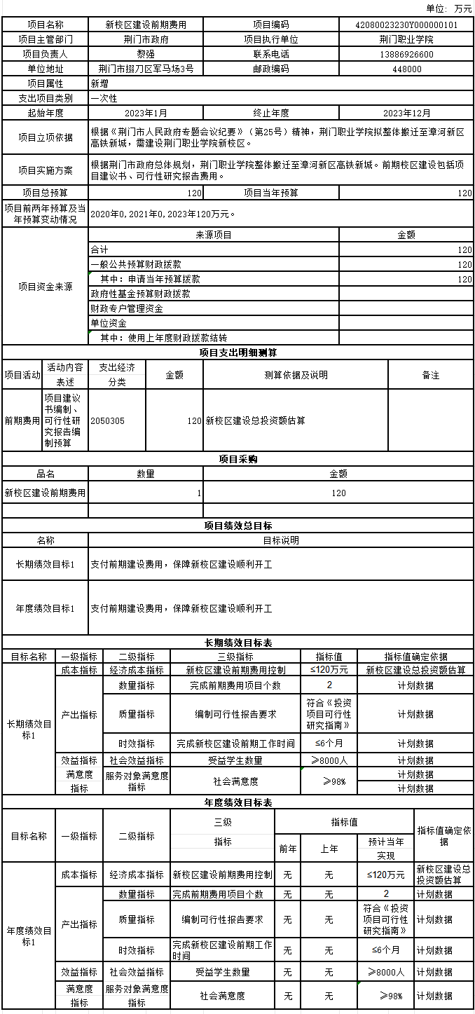 荆门职业学院2023年项目绩效目标表