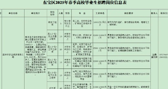 【招聘信息】@高校毕业生，东宝区2025年春招岗位放送，开启职场“加速键”！